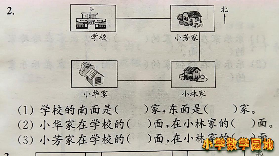 小学数学二年级同步课堂 平面图上判断东南西北方向也是有技巧的