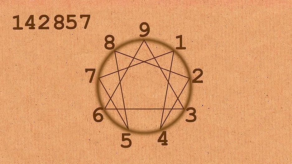 世界上最神奇的数字142857,被发现于金字塔内,试一下把它乘1到7