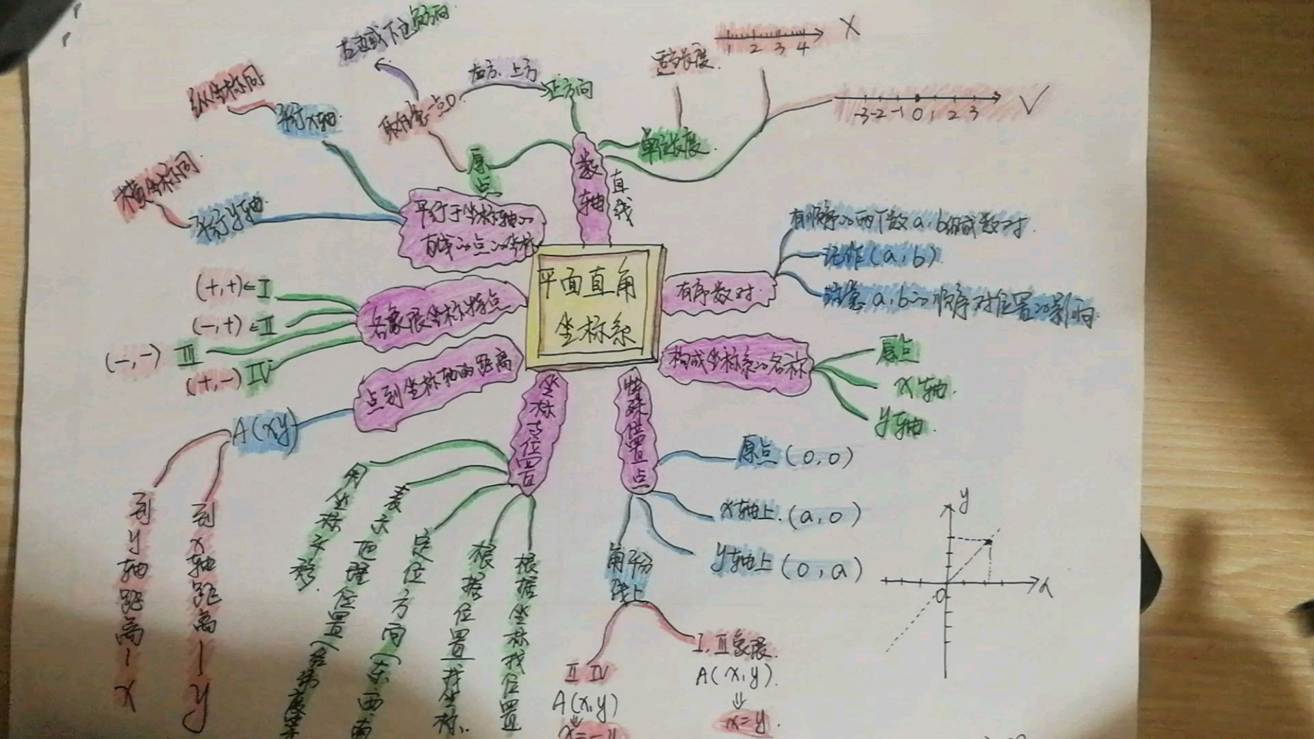 平面直角坐标系四