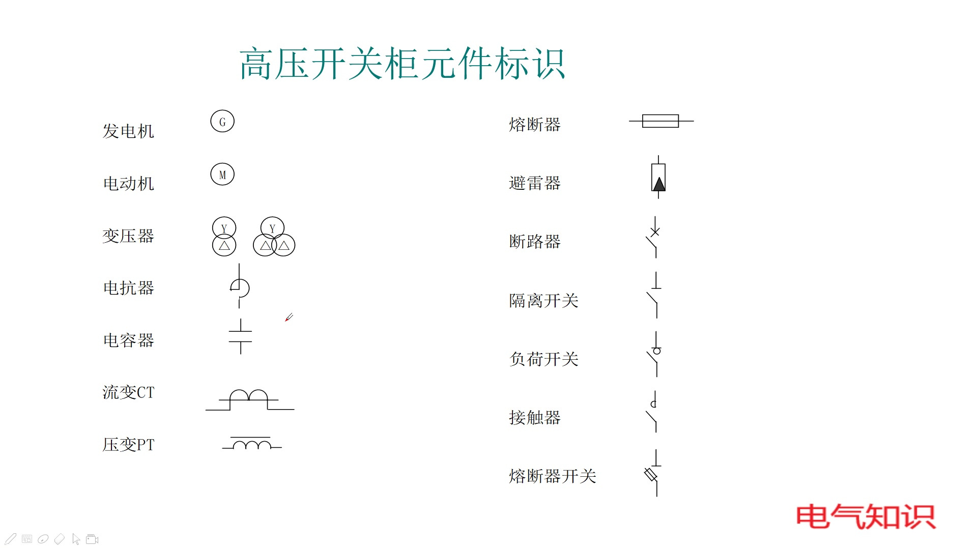 开关柜图纸里的元件都是怎么标识的?其实你能看懂这个就会看图纸