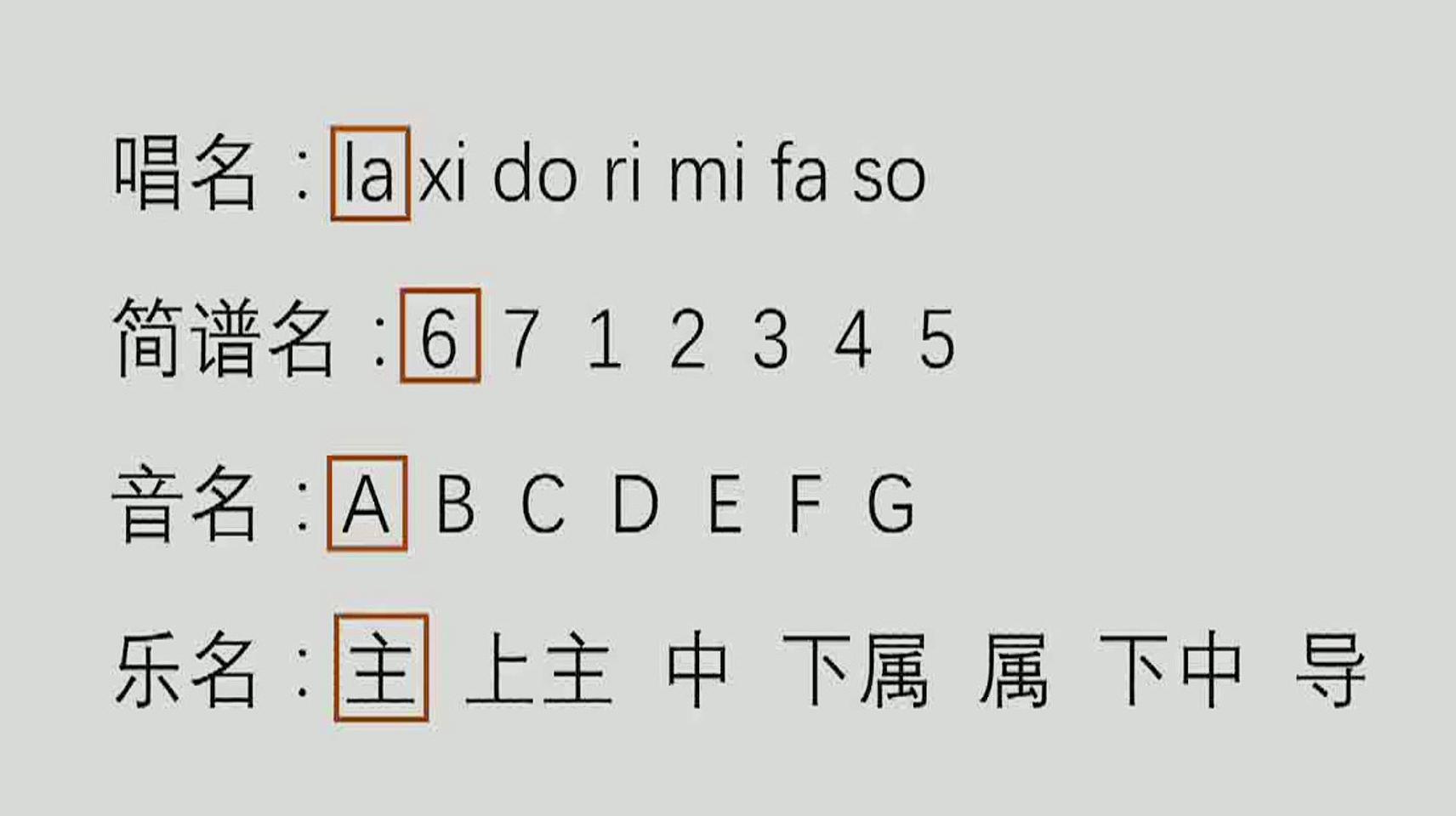 零基础乐理教程:关系大小调的知识点讲解,小白也能学会