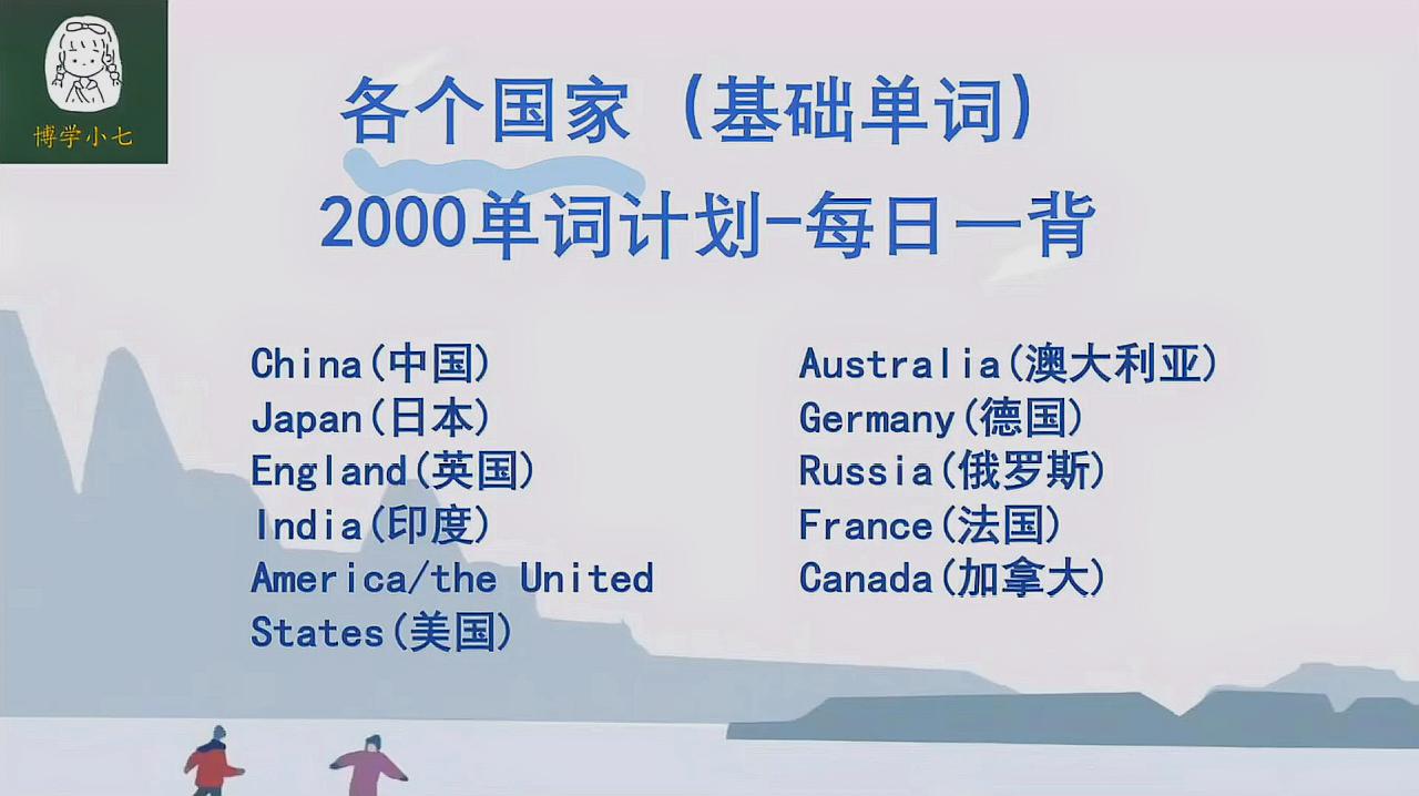 各个国家的英语名称,熟记非常有必要,每日一读加强记忆