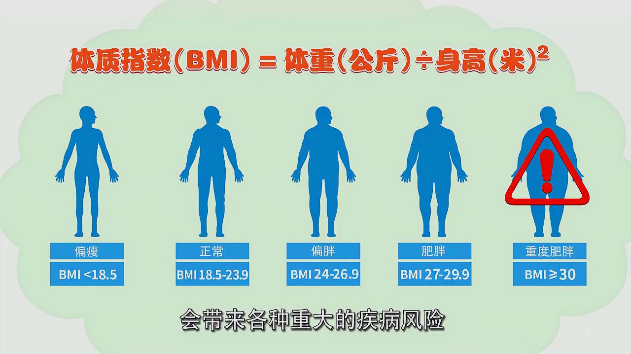 来看看你是哪个,千万别超重 服务升级 2如何计算体重指数(bmi)  00:56