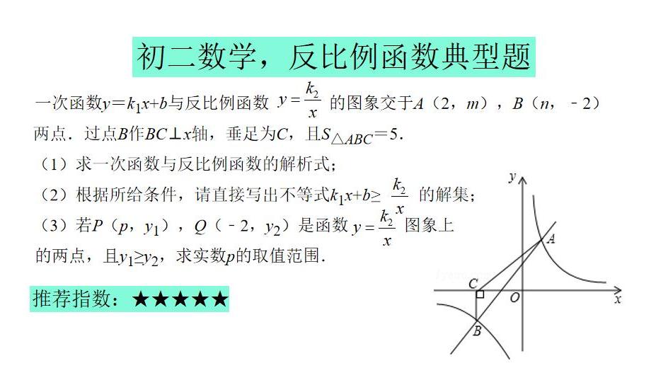 初二数学,反比例函数培优,考试想拿高分,这道经典题会做吗?