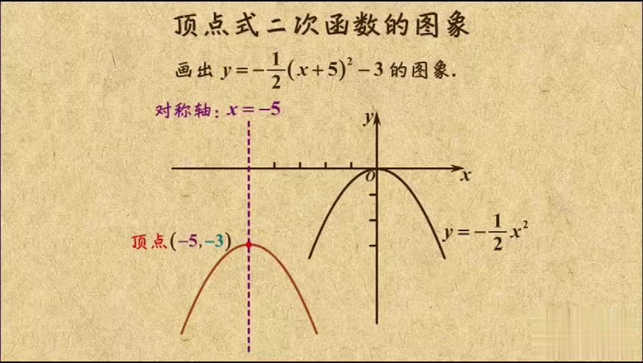 初中数学九年级上册 顶点式二次函数的图像 名师课堂 在线辅导