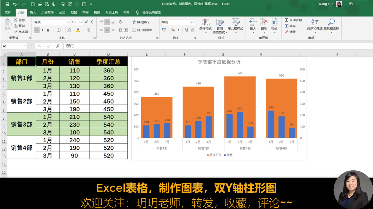 5excel怎么作图  03:41  来源:好看视频-excel表格,制作图表,双y轴