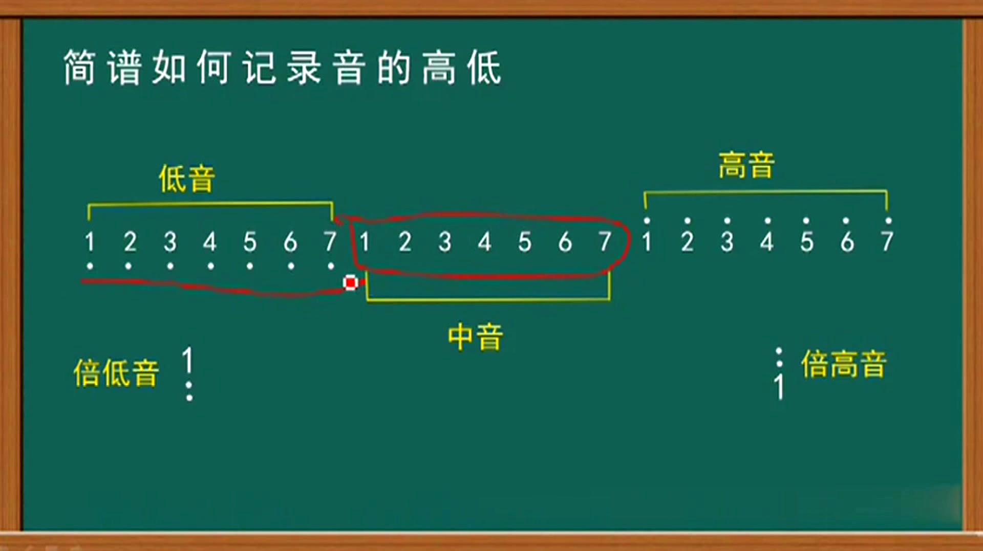 音和切分節奏 服務升級 2想學樂理的同學看過來,老師教大家簡譜的基礎