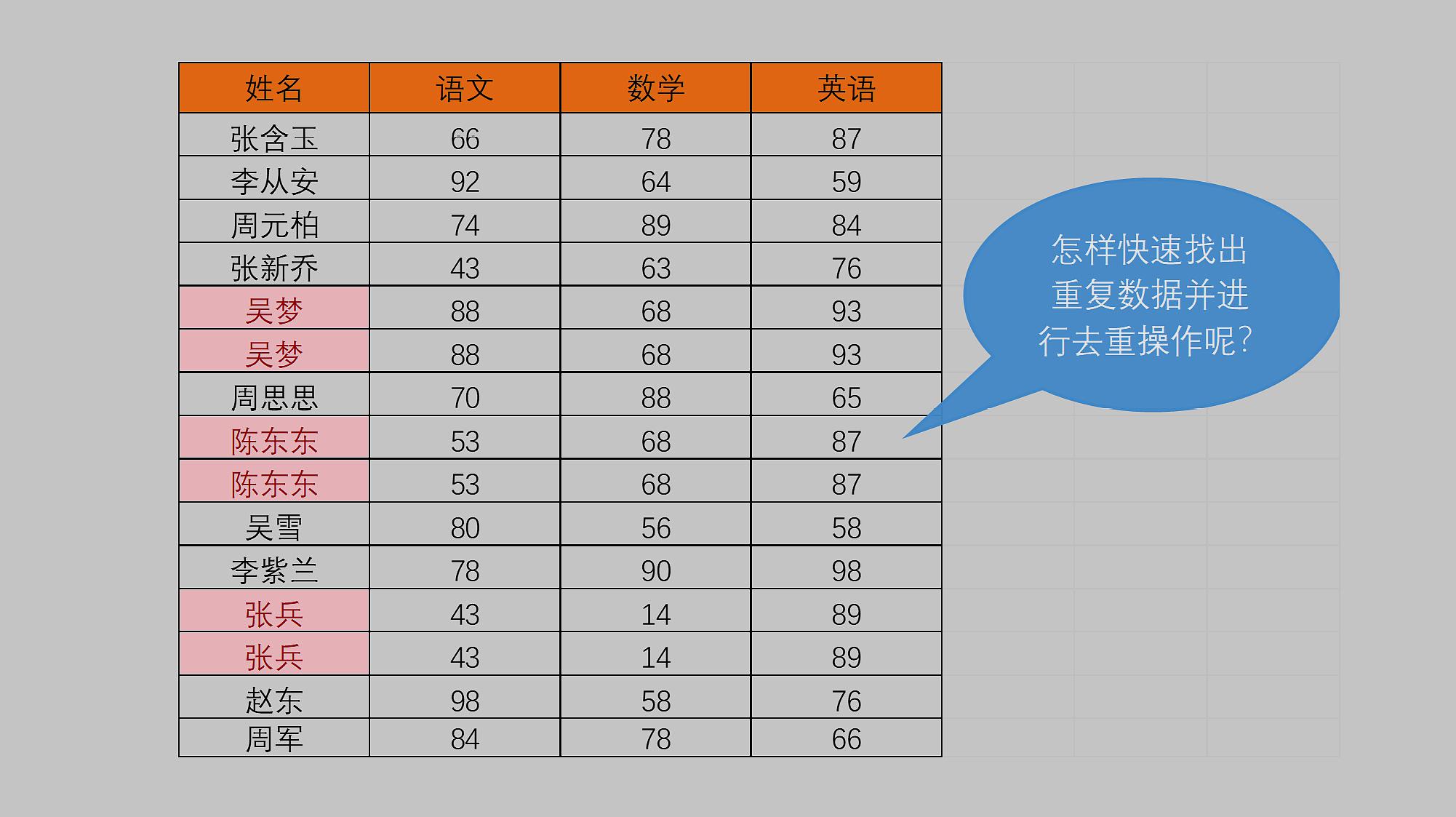 excel怎样找出重复数据以及去重呢?