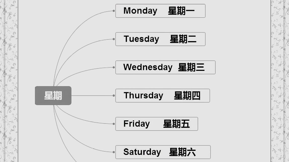 sunny老師的英語課堂幾個英語單詞思維導圖教學合集