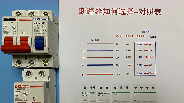 順序,帶電接線就不會觸電 服務升級 11電工知識:實戰演練如何分析電路