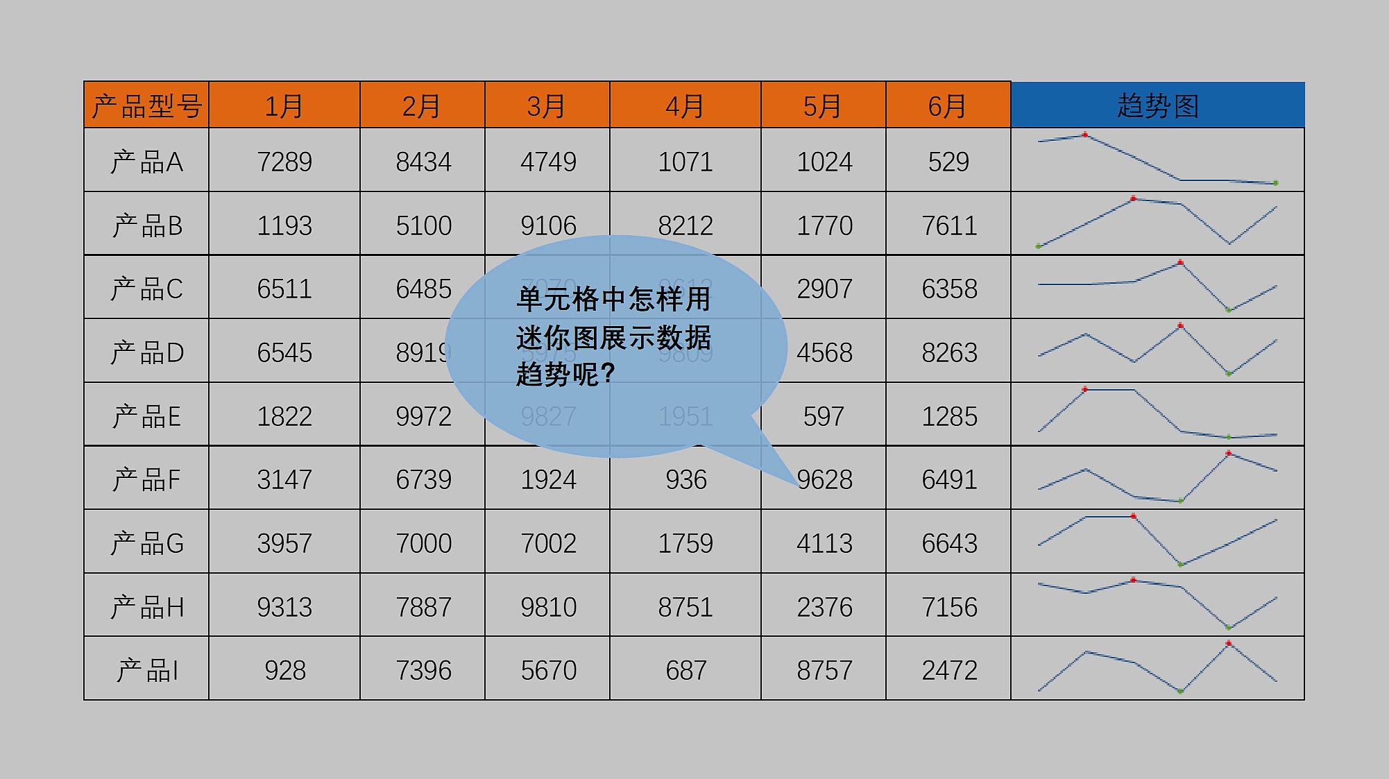 1excel技巧,怎么添加迷你图